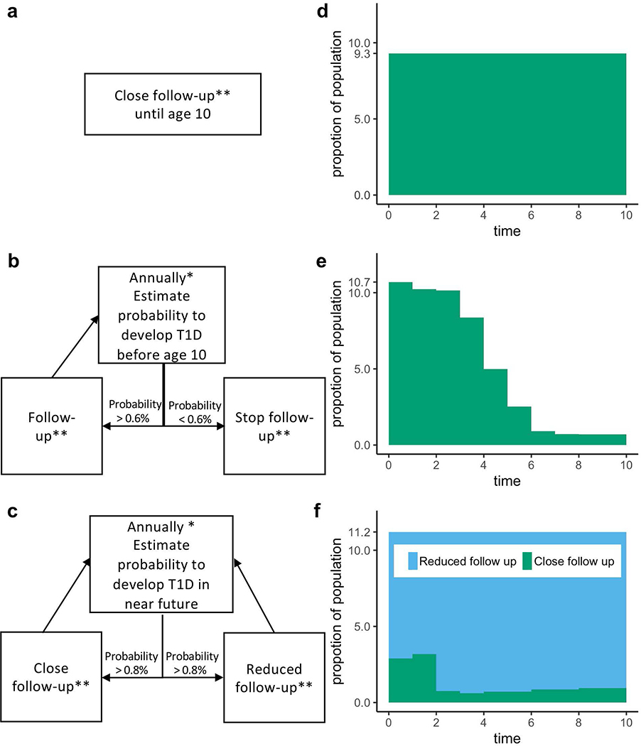 Figure 4: