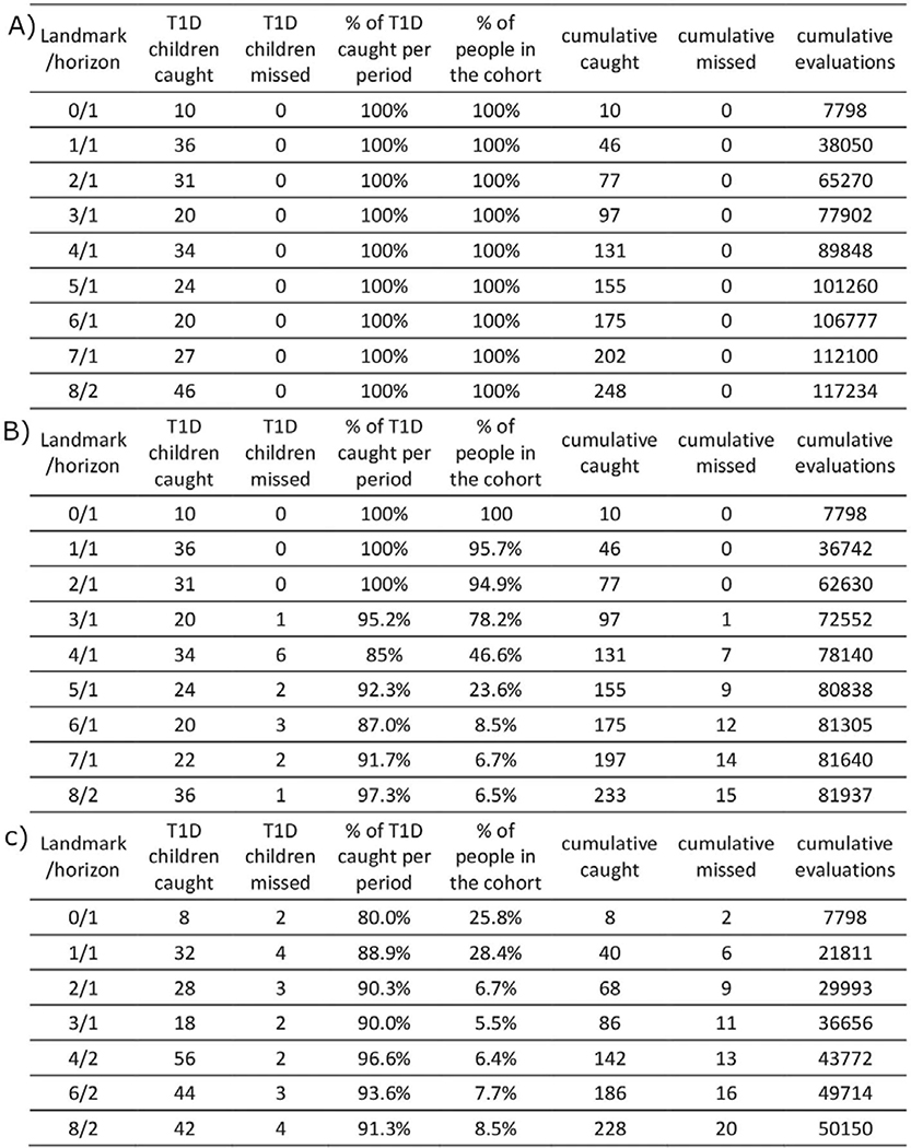 Extended Data Fig. 9