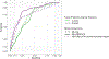 Extended Data Fig. 6