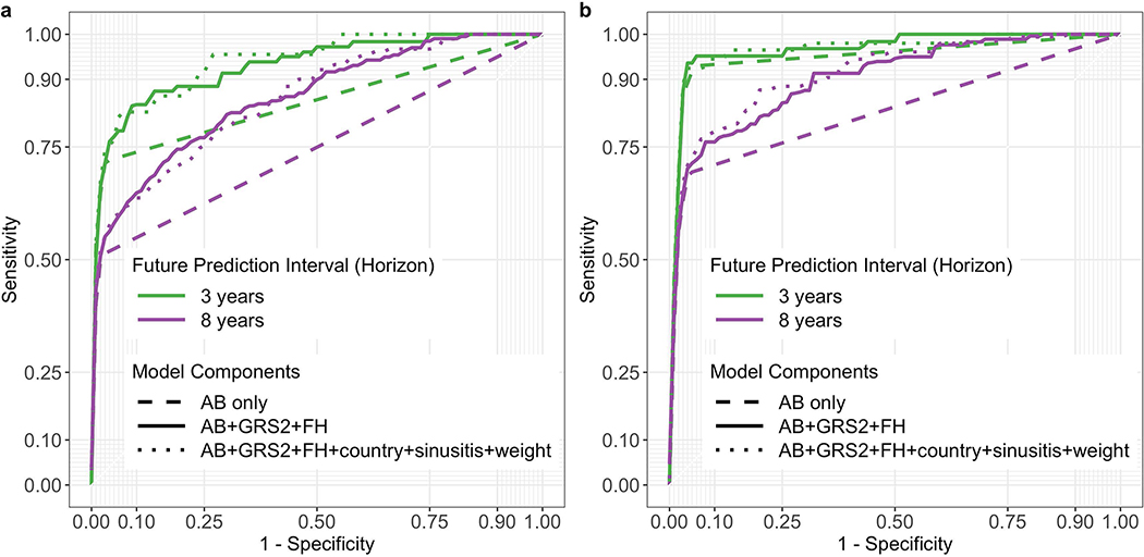 Figure 2: