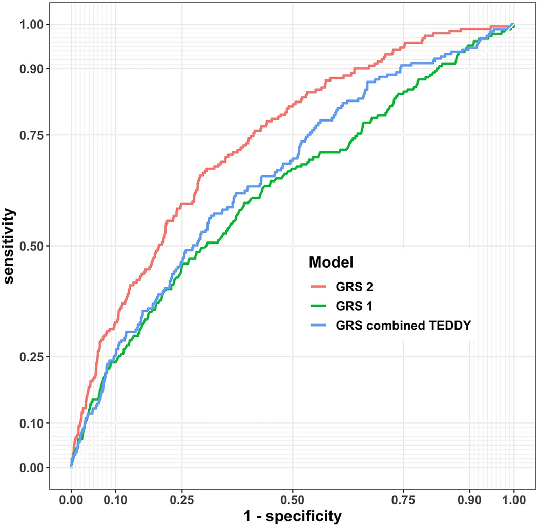 Extended Data Fig. 2