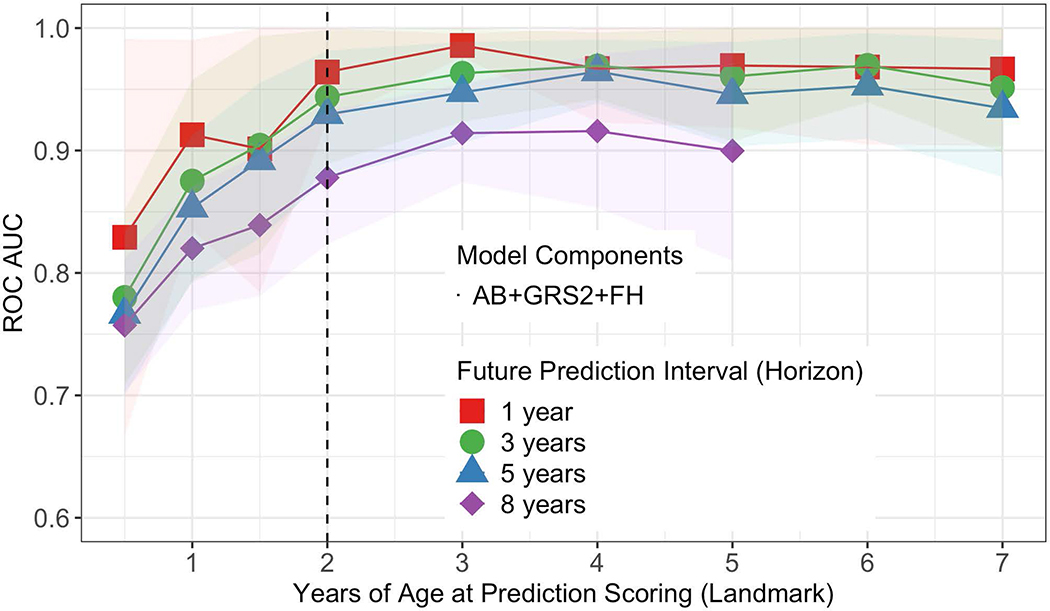 Figure 1: