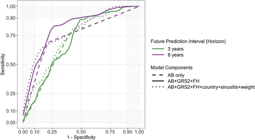 Extended Data Fig. 6