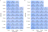 Extended Data Fig. 3