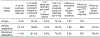 Extended Data Fig. 8