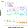 Extended Data Fig. 5