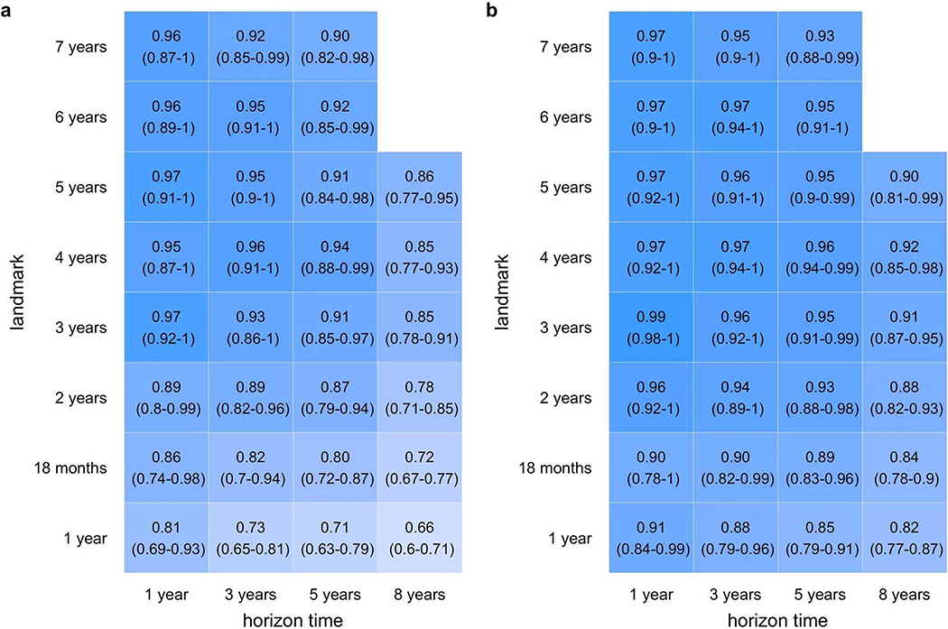 Extended Data Fig. 4