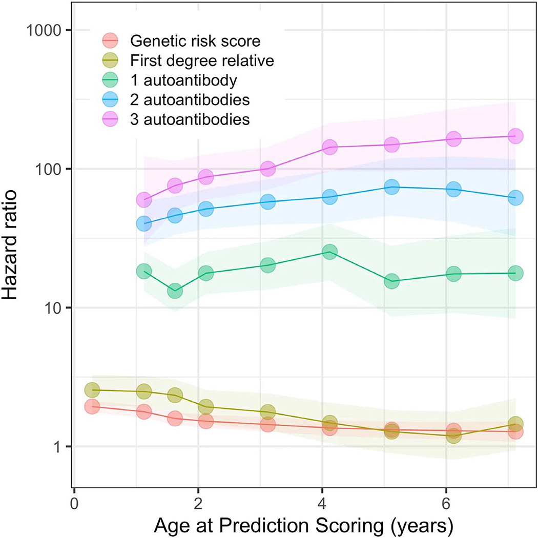 Extended Data Fig. 5