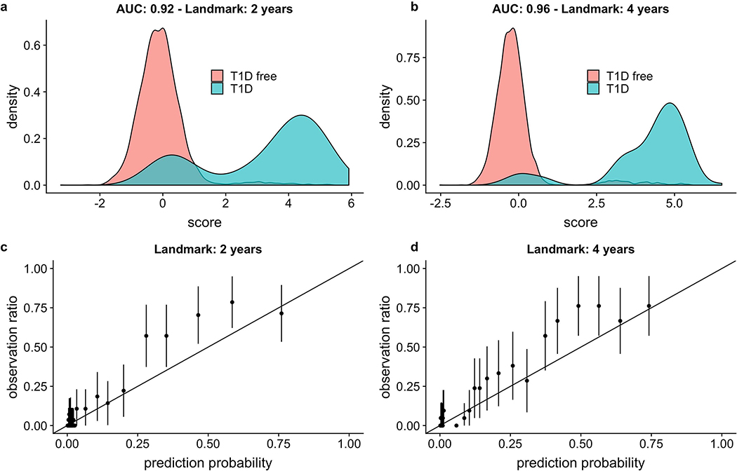 Figure 3: