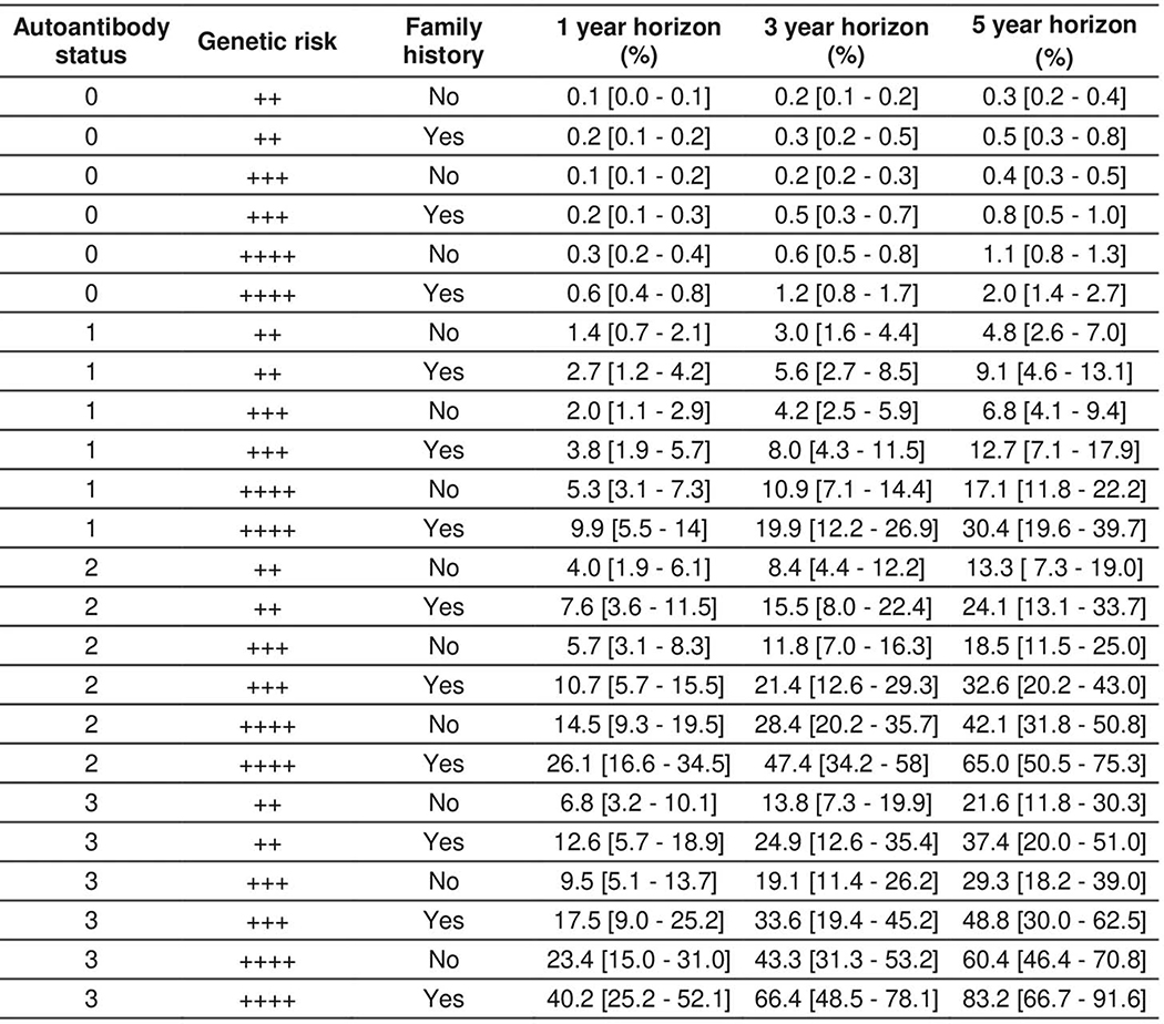 Extended Data Fig. 7