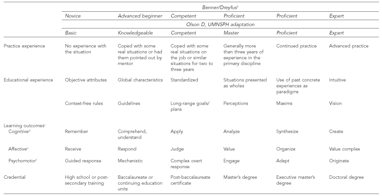 graphic file with name 9_OlsonFigure1.jpg