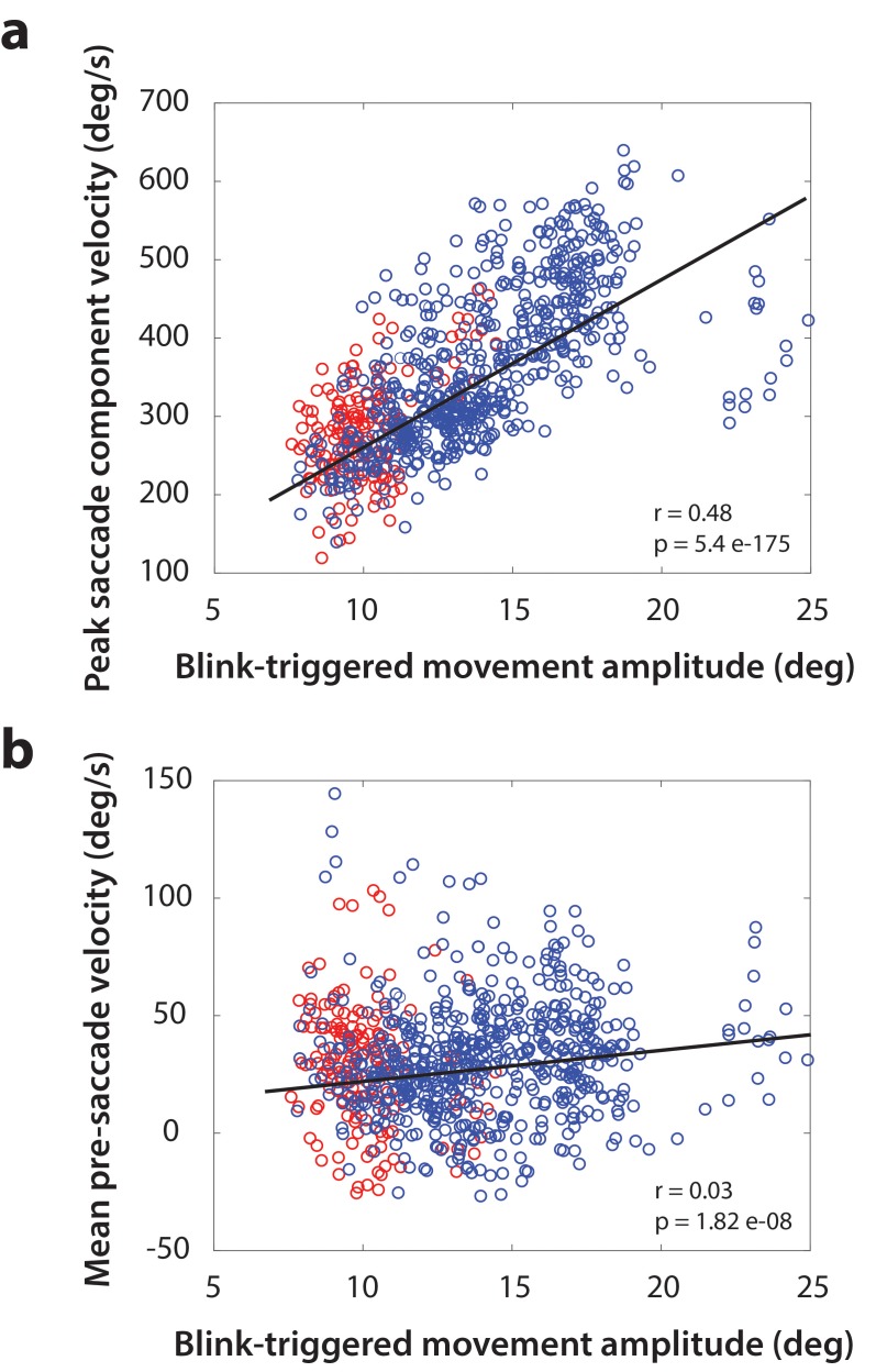 Figure 5—figure supplement 2.