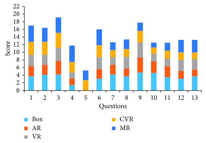 Figure 5