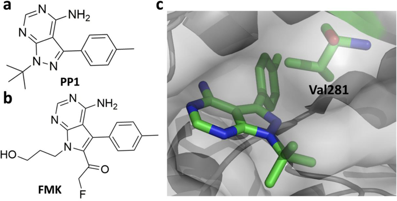 Figure 6.