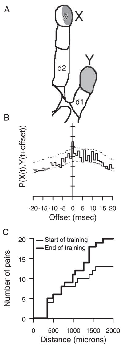 FIG. 9