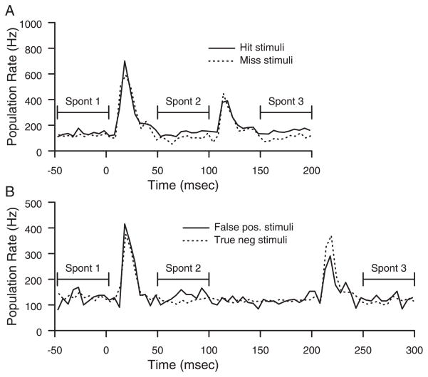 FIG. 7