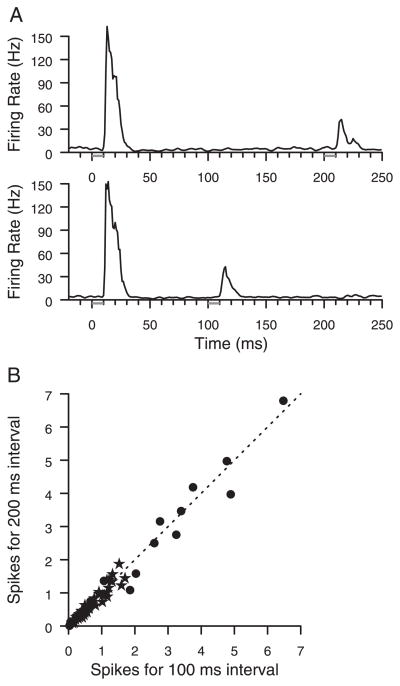 FIG. 8