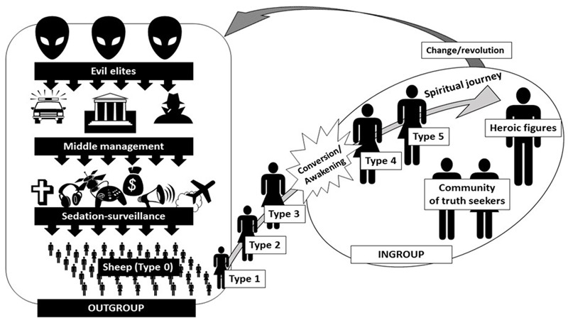 FIGURE 1