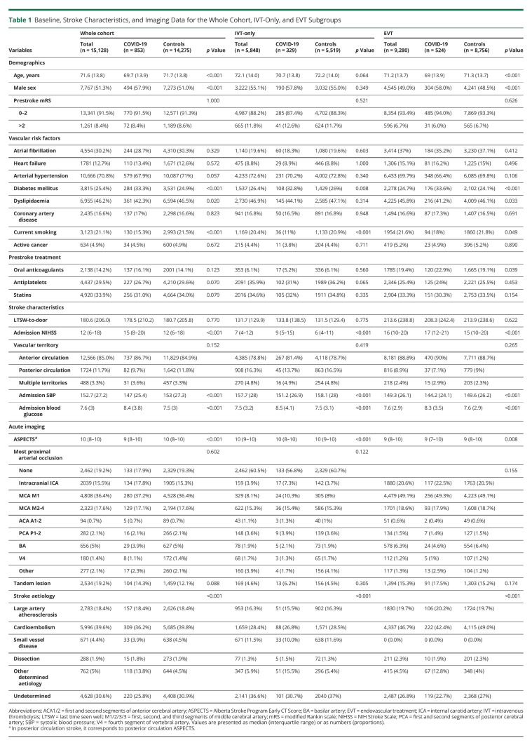 graphic file with name WNL-2022-201390t1.jpg
