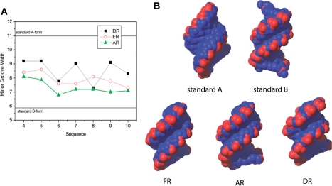 Figure 5.