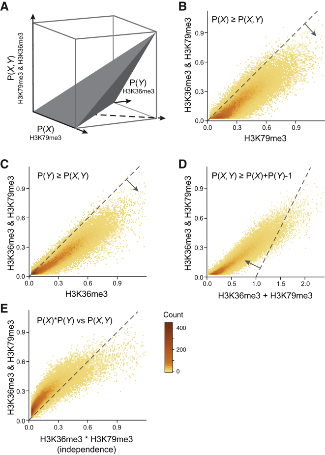 Figure 3