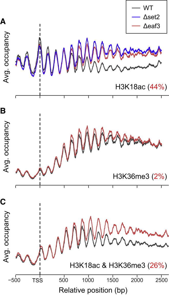 Figure 5