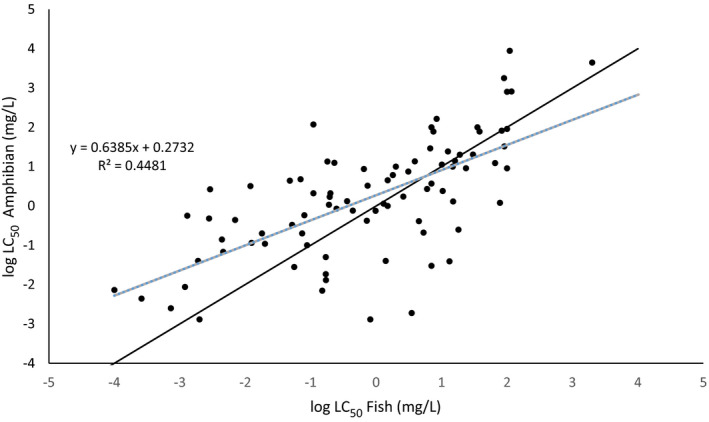 Figure 33