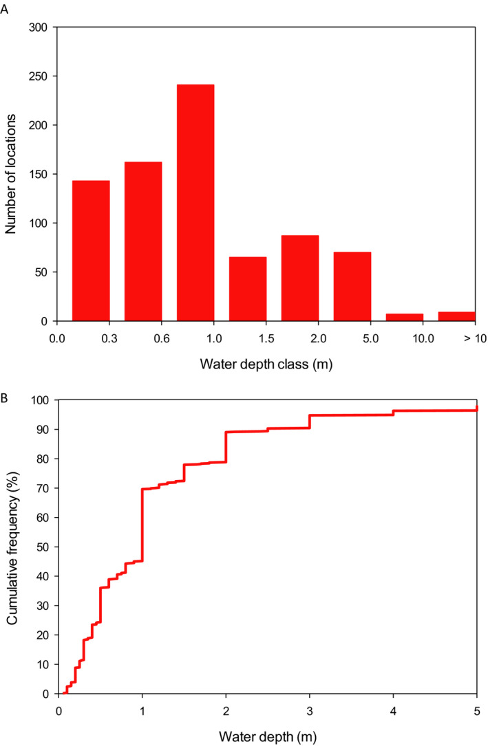 Figure 43