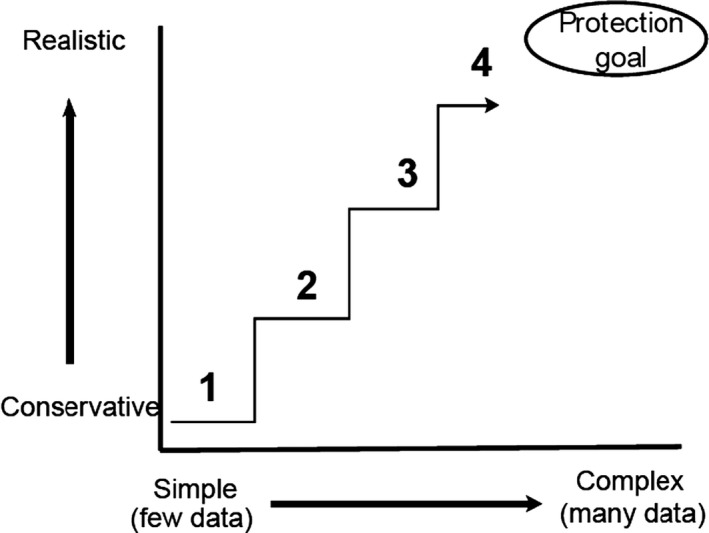 Figure 16