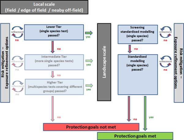 Figure 22