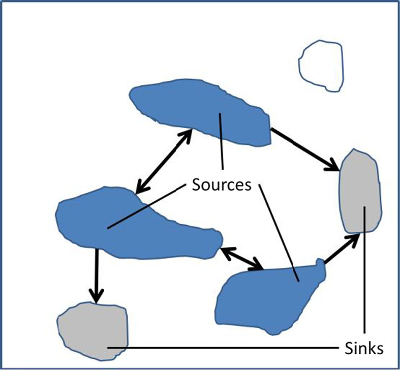 Figure 41