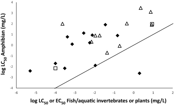 Figure 30