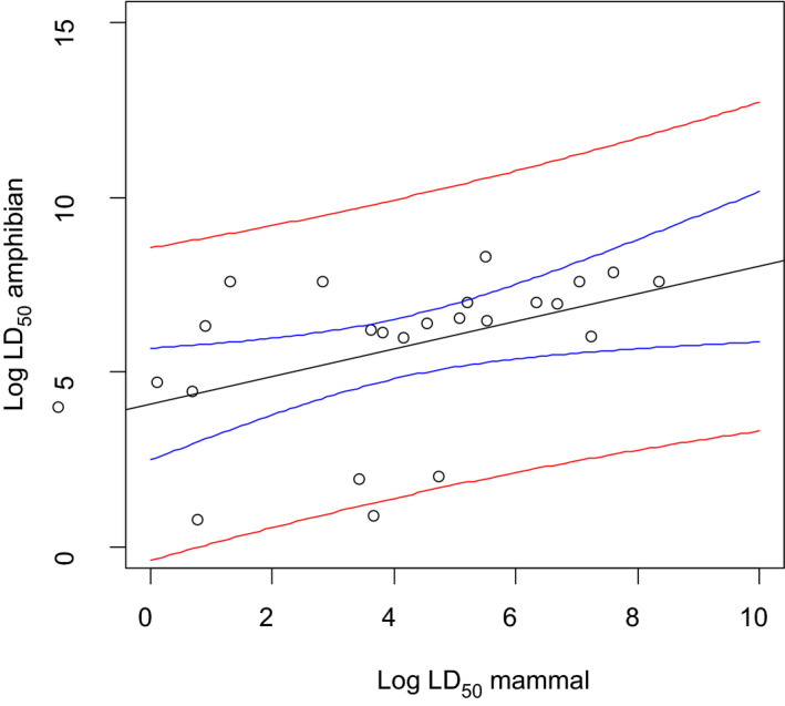 Figure 38