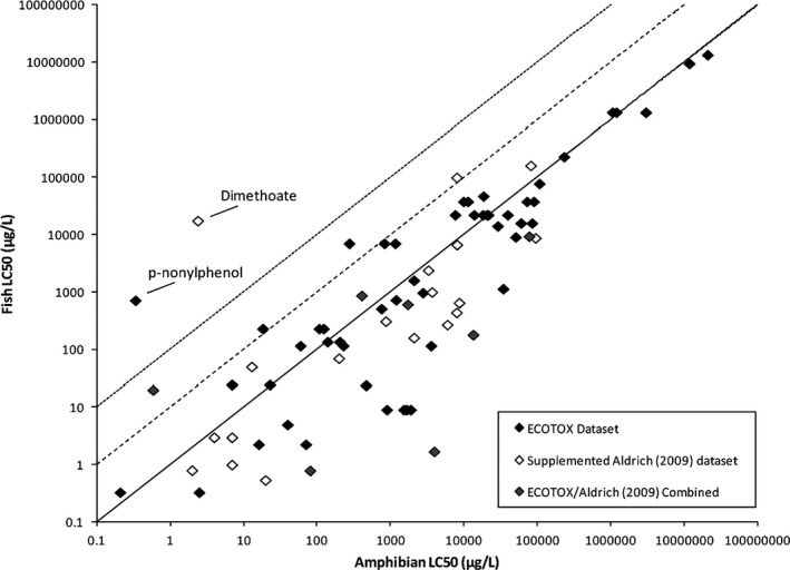 Figure 31