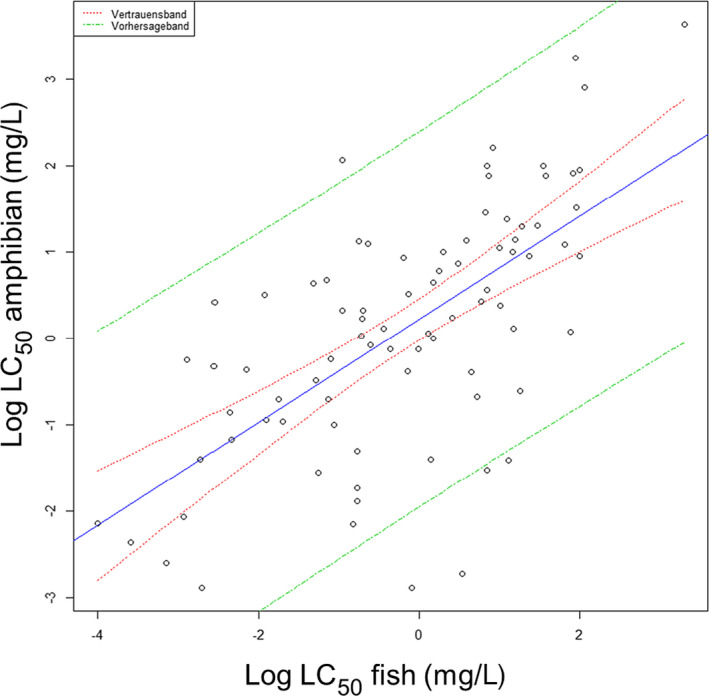 Figure 34