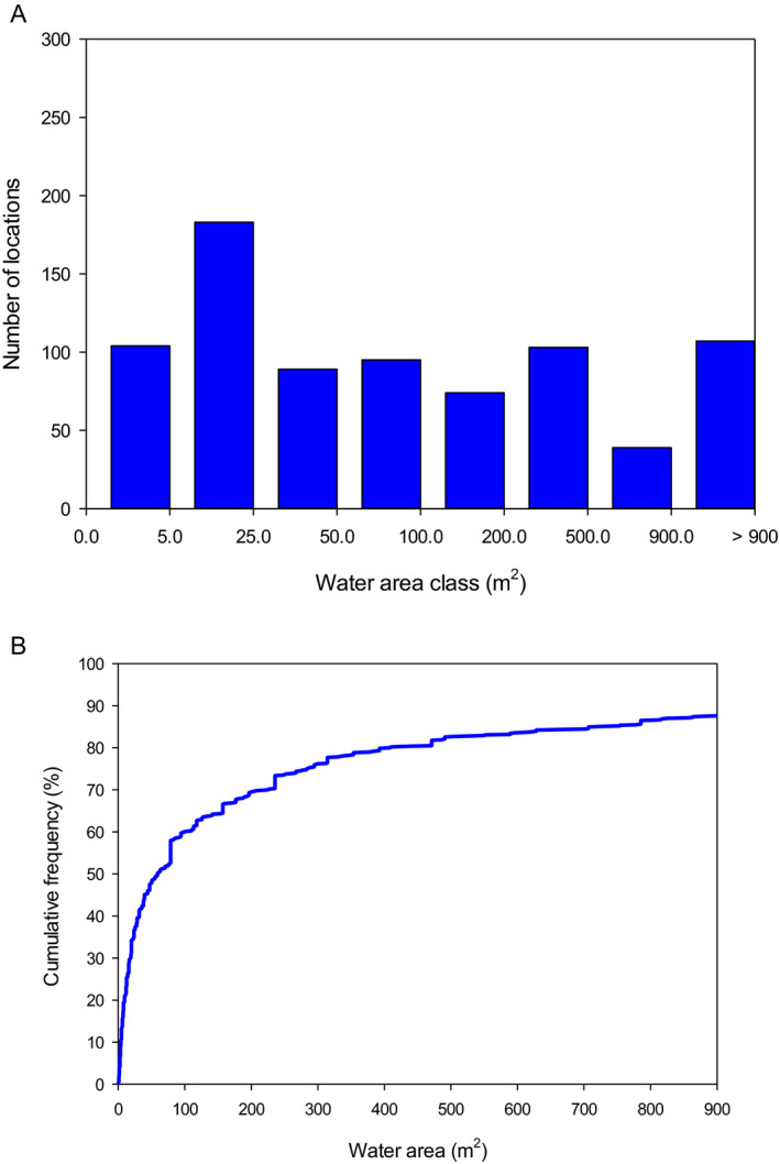 Figure 44