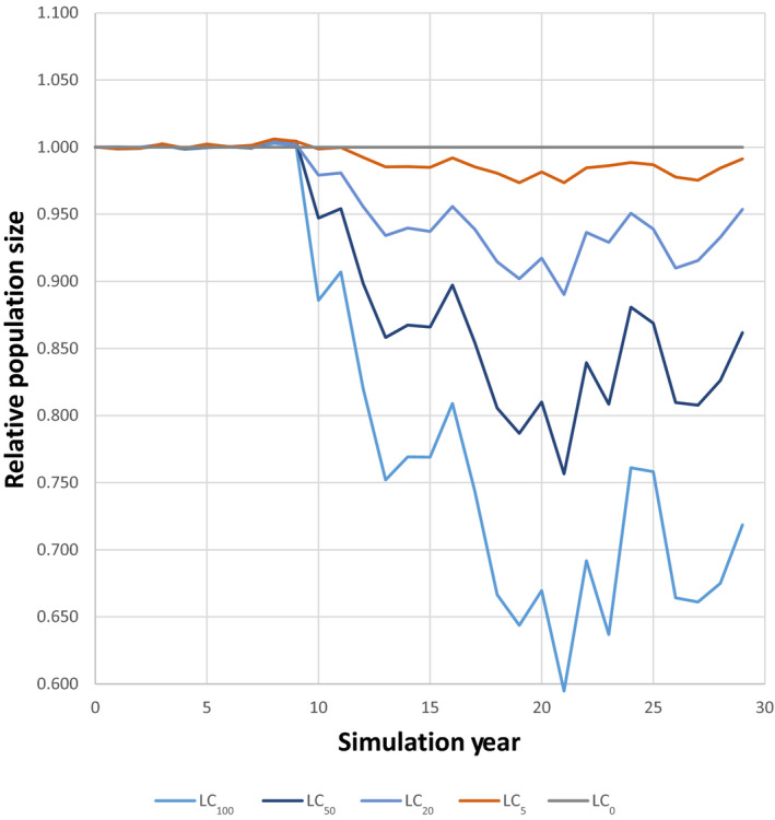 Figure 15