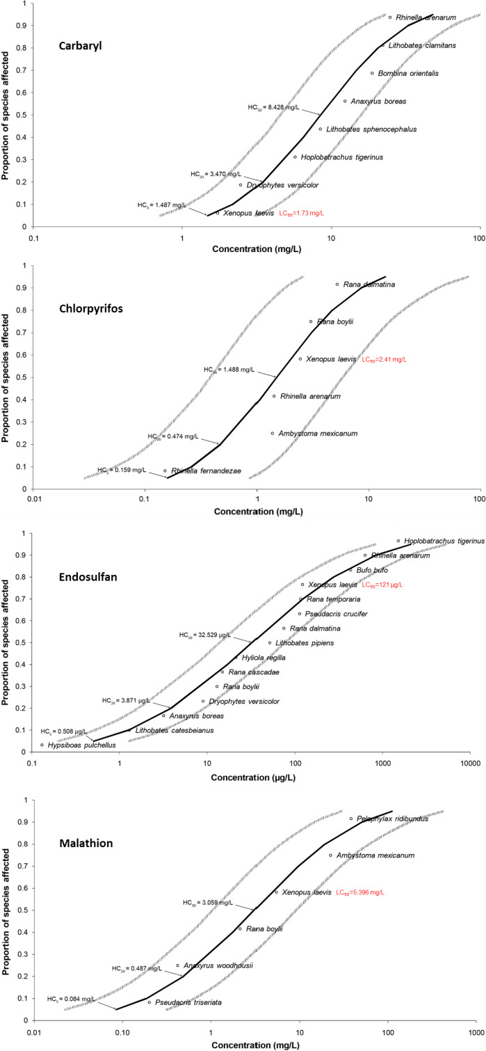 Figure 36