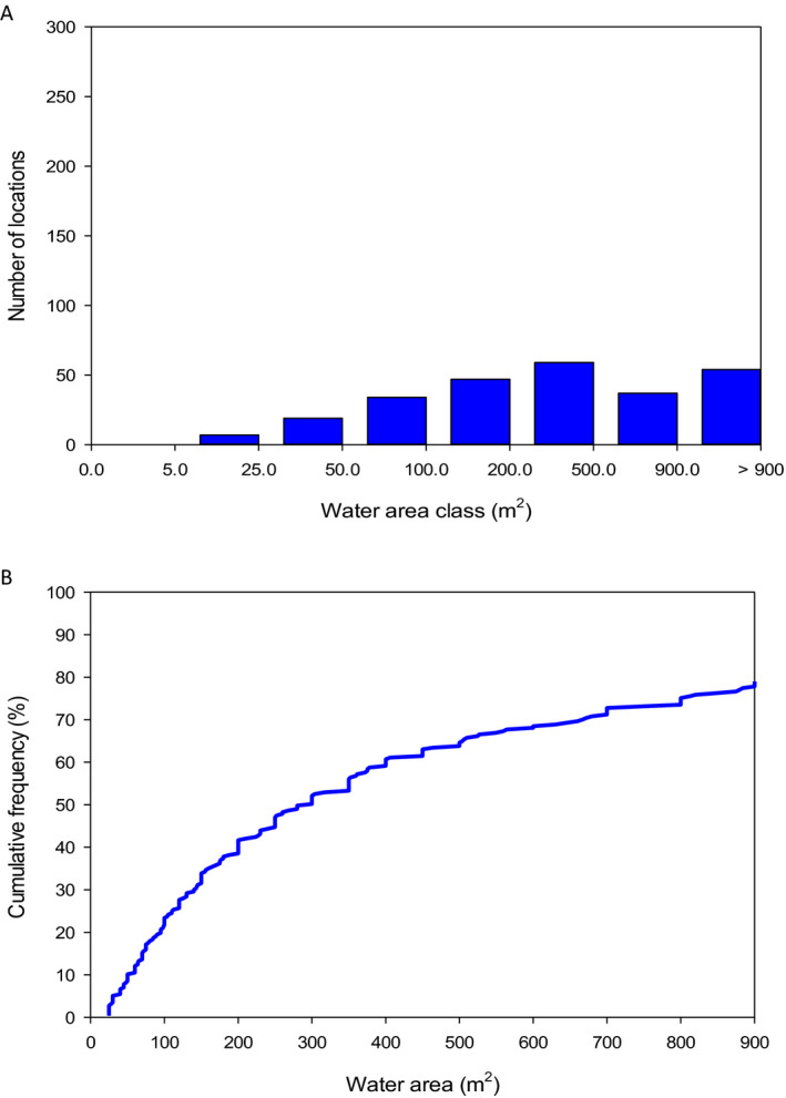 Figure 49