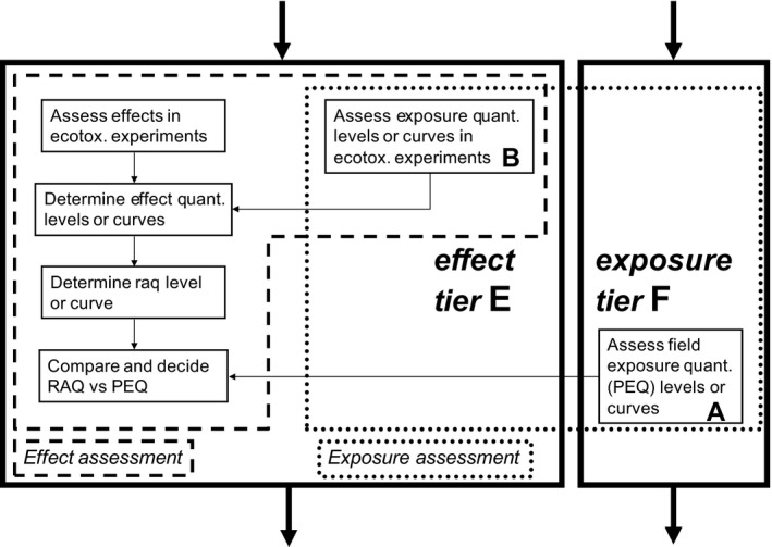 Figure 21