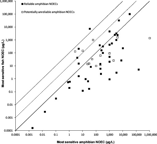 Figure 37