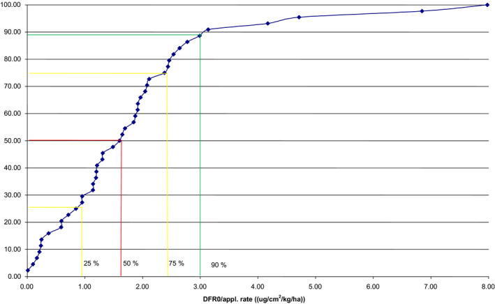 Figure 58