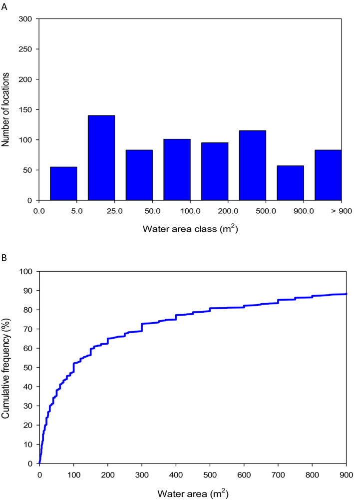 Figure 47