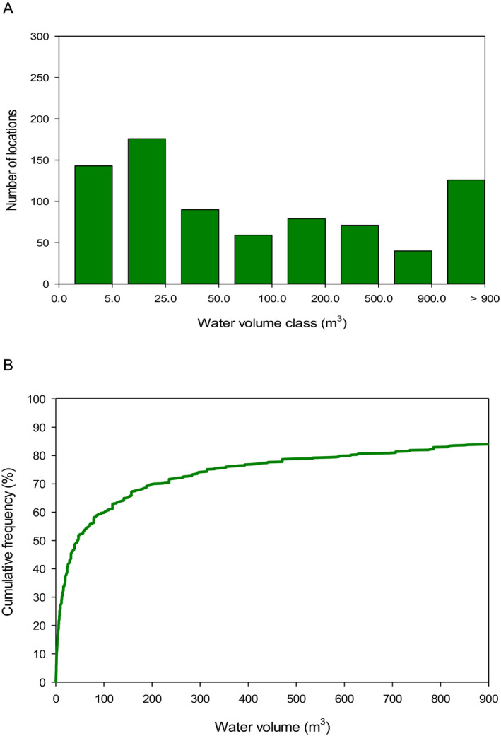 Figure 45