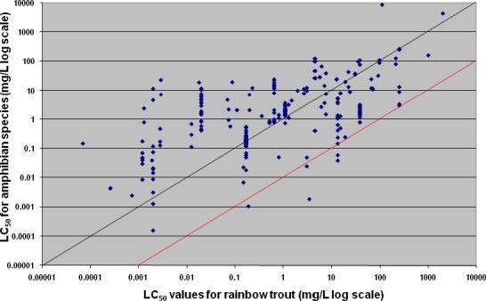 Figure 32