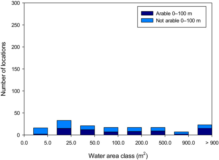 Figure 46