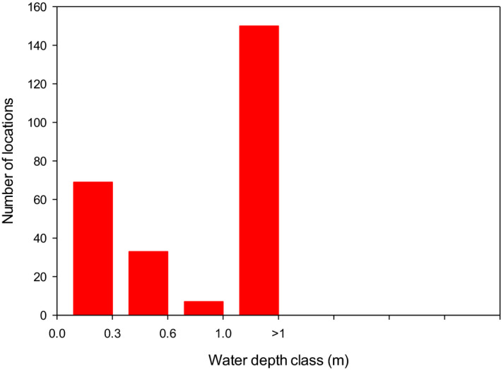 Figure 48