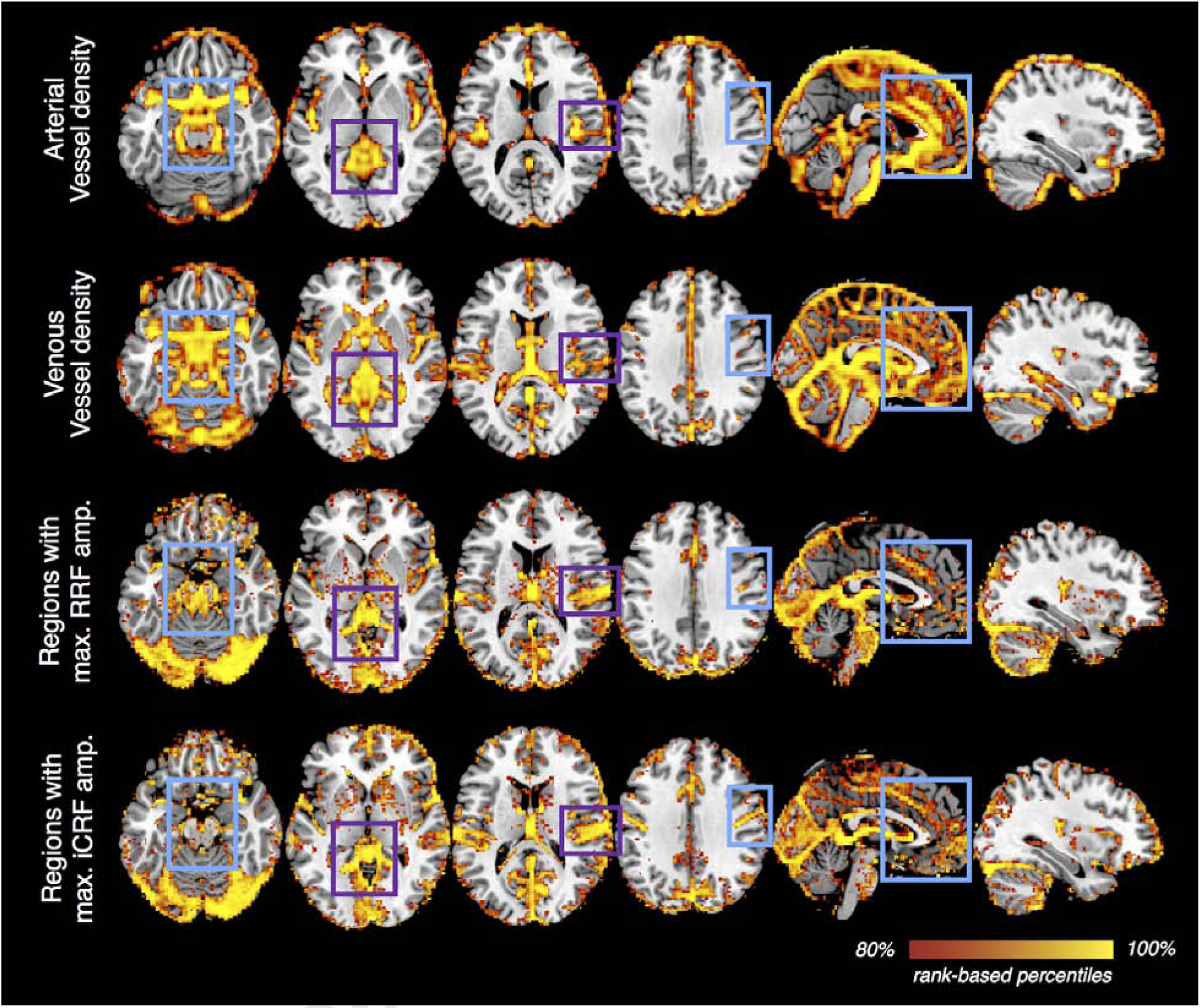 Figure 6:
