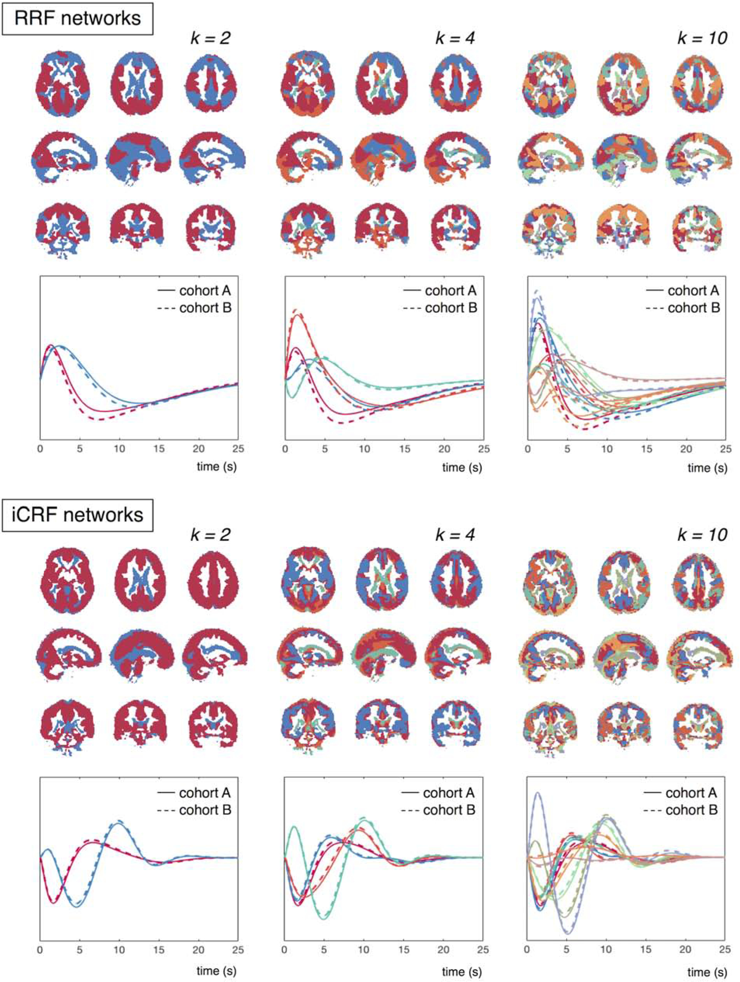 Figure 3: