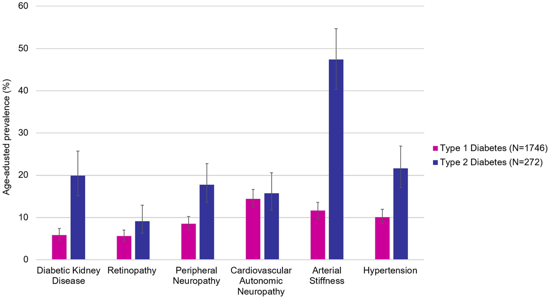 Figure 3: